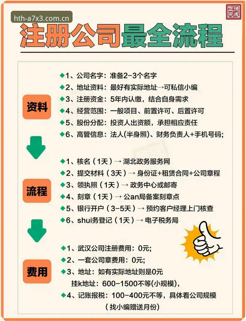 掌握HTH注册帮助的实用技巧：新手必备操作指南